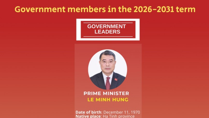  Incumbent Government members for 2026–2031 term