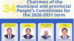 List of 34 provincial and municipal Chairmen for 2026-2031 tenure
